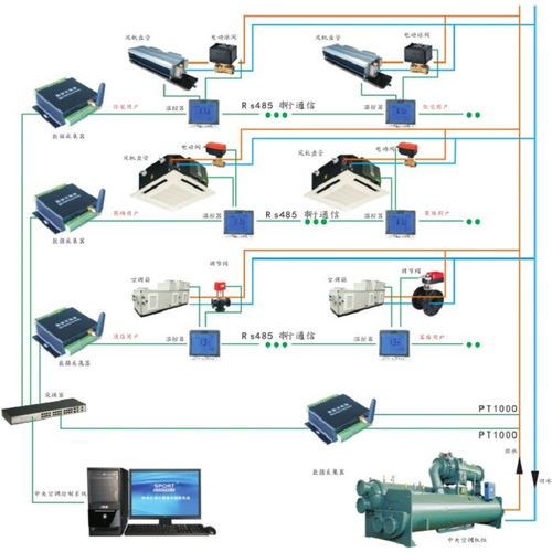 鞍山中央空調計費系統及電力系統安裝解析 價格、實施與優勢