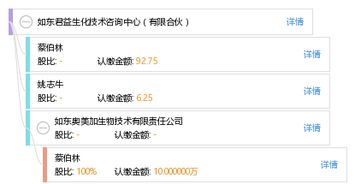 如東君益生化技術(shù)咨詢中心（有限合伙）的專業(yè)技術(shù)咨詢服務(wù)
