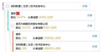 安標(biāo)聯(lián)盟北京技術(shù)咨詢中心 專業(yè)可靠的技術(shù)咨詢服務(wù)