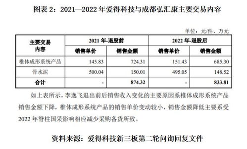 讀懂愛得科技IPO問詢 千家經銷商僅兩成穩定，技術咨詢下的渠道隱憂與管理挑戰